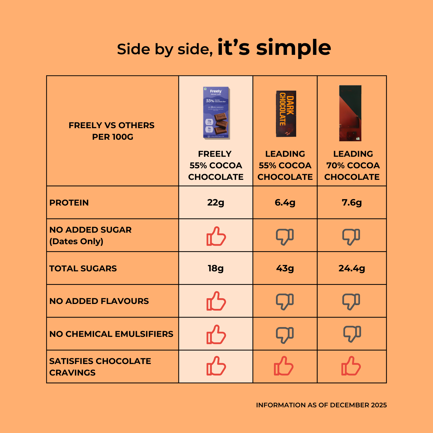 Dark Almond Crunch Chocolate Bar