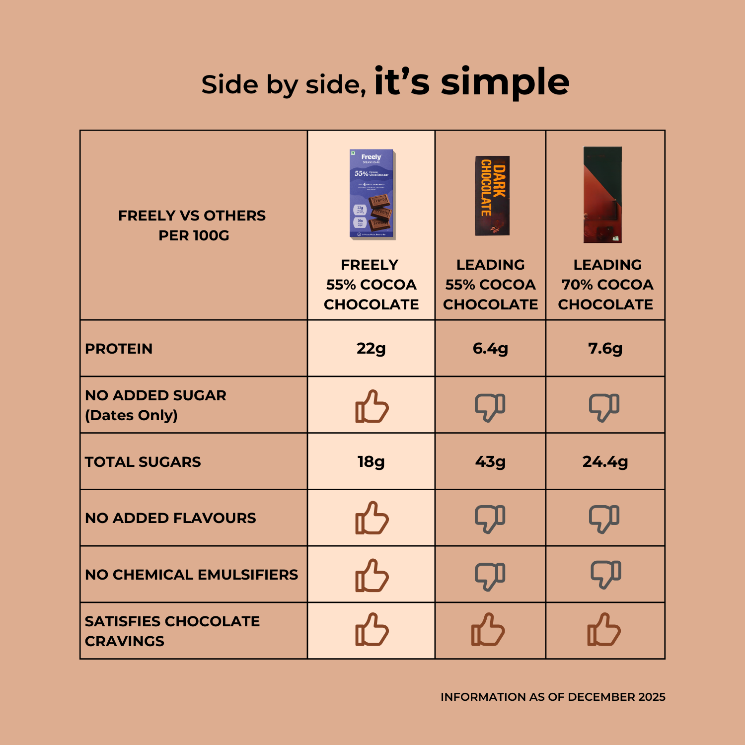 Assorted Dark 55% Chocolate Pack