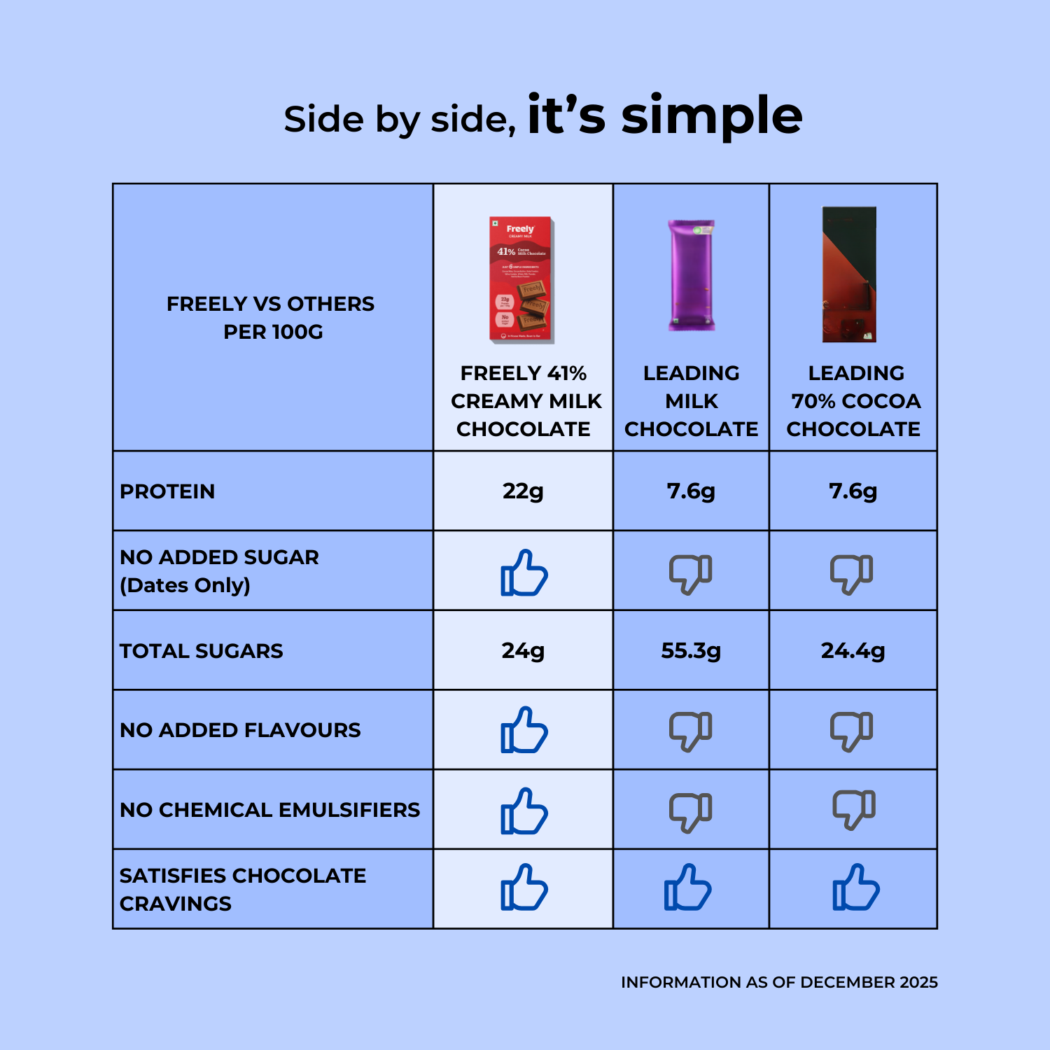 Milk Hazelnut Crunch Chocolate Bar