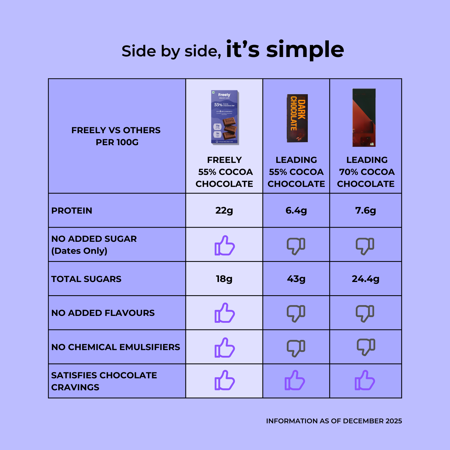 Dreamy Dark 55% Cocoa Chocolate Bar