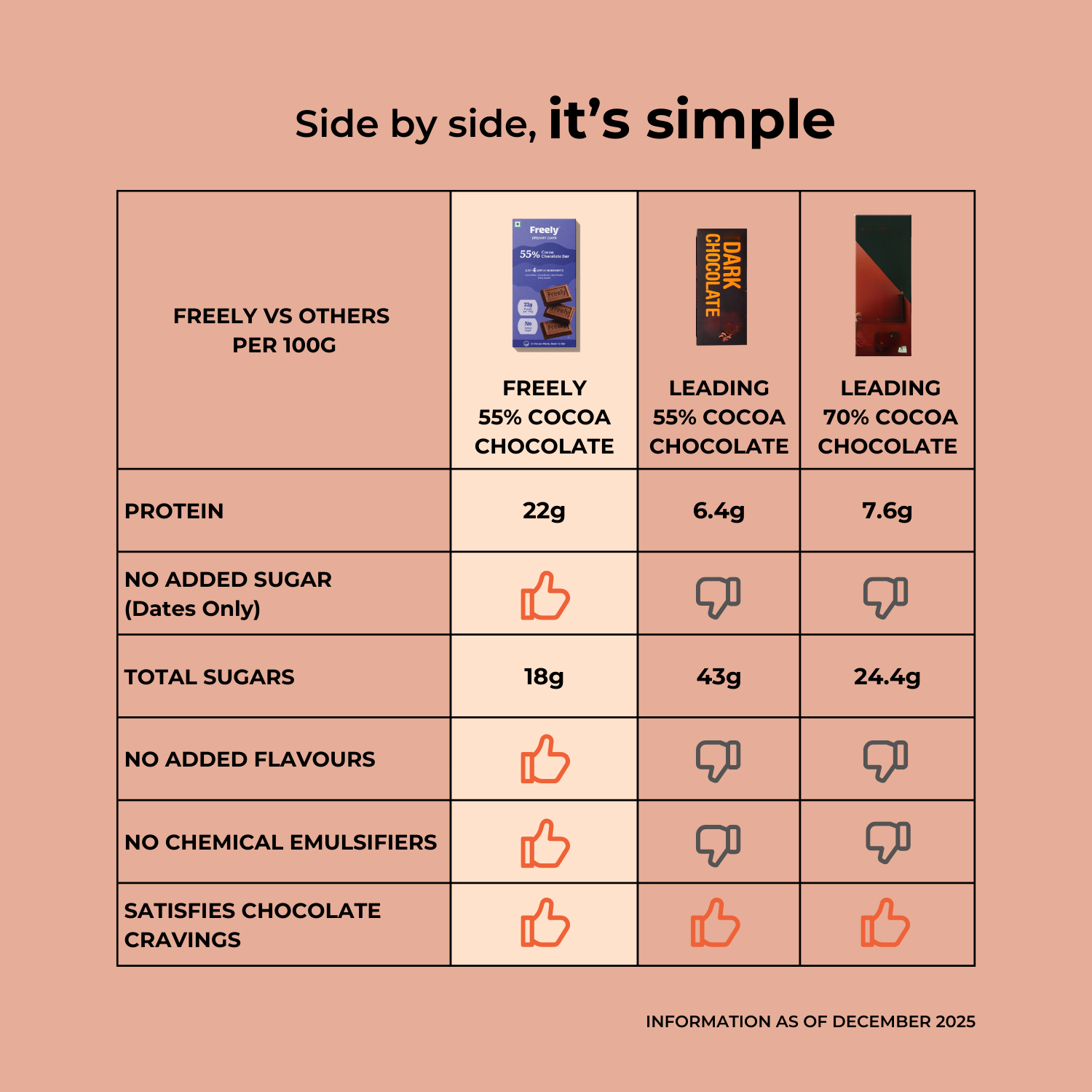 Dark Hazelnut Crunch Chocolate Bar