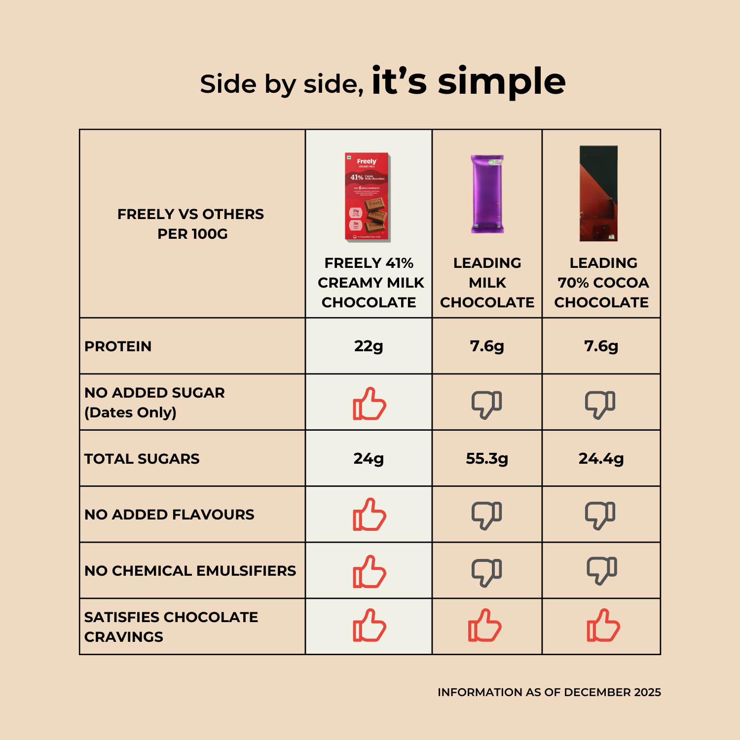 Assorted All Variety Chocolate Pack